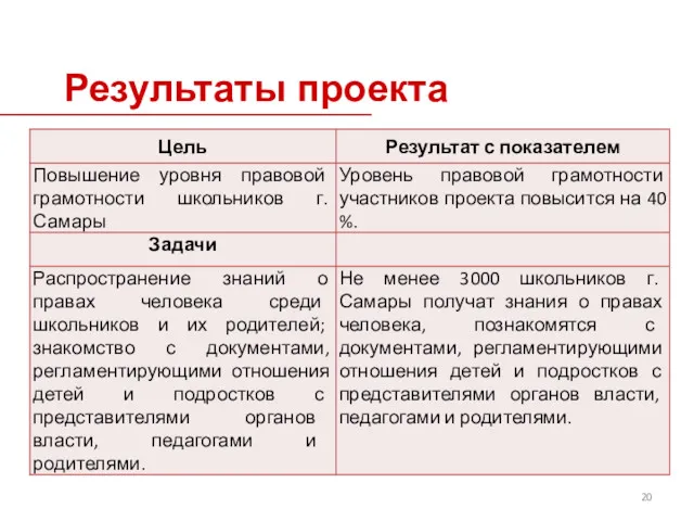 Результаты проекта