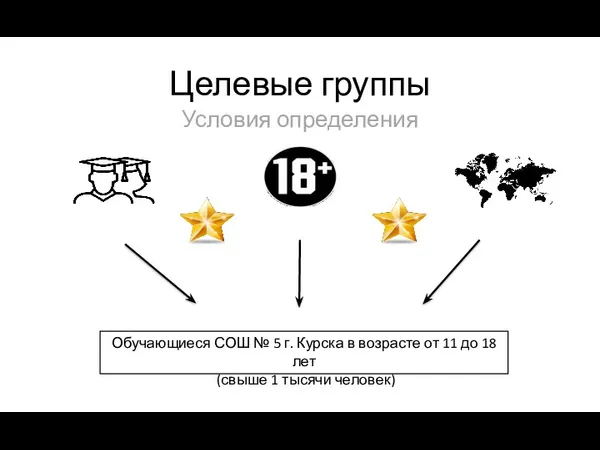 Целевые группы Условия определения Обучающиеся СОШ № 5 г. Курска