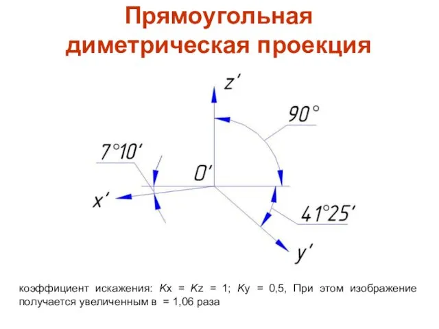 Прямоугольная диметрическая проекция коэффициент искажения: Kx = Kz = 1;