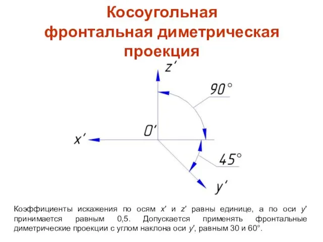 Коэффициенты искажения по осям x′ и z′ равны единице, а