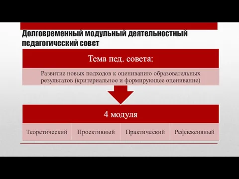 Долговременный модульный деятельностный педагогический совет