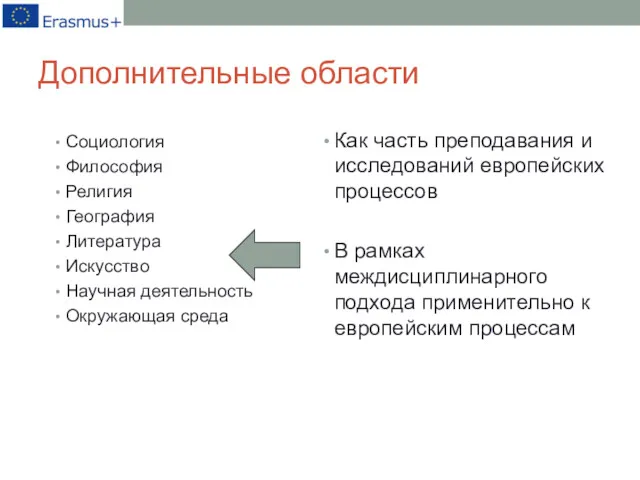 Дополнительные области Социология Философия Религия География Литература Искусство Научная деятельность