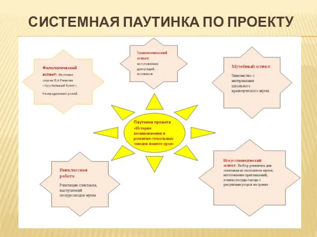 СИСТЕМНАЯ ПАУТИНКА ПО ПРОЕКТУ