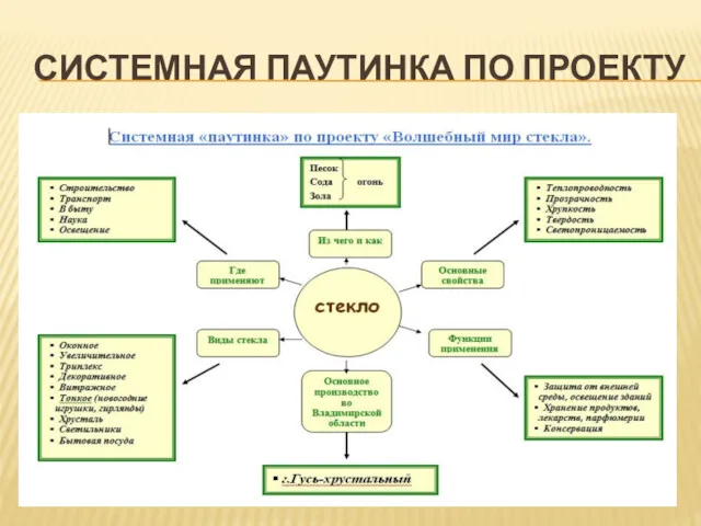 СИСТЕМНАЯ ПАУТИНКА ПО ПРОЕКТУ