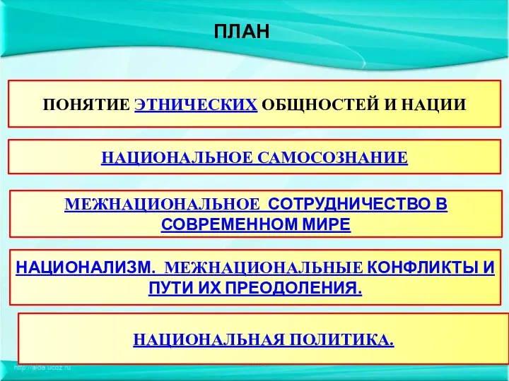 Smirnov ПЛАН ПОНЯТИЕ ЭТНИЧЕСКИХ ОБЩНОСТЕЙ И НАЦИИ НАЦИОНАЛЬНОЕ САМОСОЗНАНИЕ МЕЖНАЦИОНАЛЬНОЕ