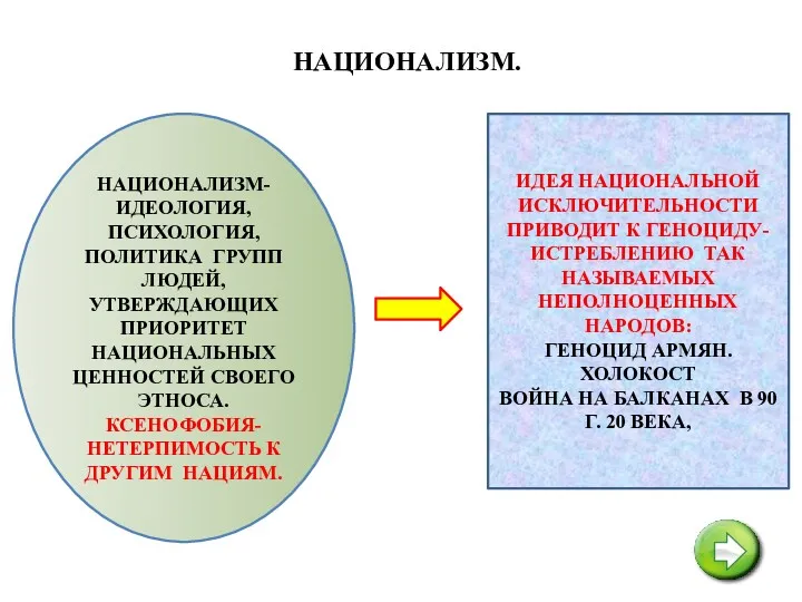 НАЦИОНАЛИЗМ. НАЦИОНАЛИЗМ- ИДЕОЛОГИЯ, ПСИХОЛОГИЯ, ПОЛИТИКА ГРУПП ЛЮДЕЙ, УТВЕРЖДАЮЩИХ ПРИОРИТЕТ НАЦИОНАЛЬНЫХ