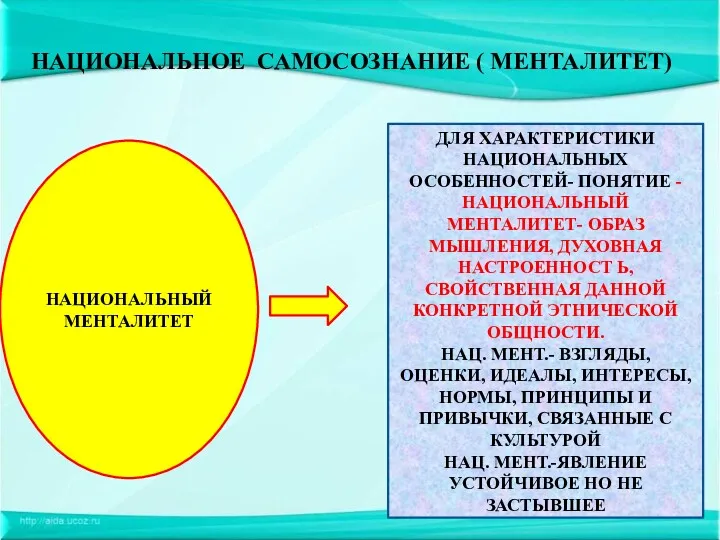 НАЦИОНАЛЬНОЕ САМОСОЗНАНИЕ ( МЕНТАЛИТЕТ) НАЦИОНАЛЬНЫЙ МЕНТАЛИТЕТ ДЛЯ ХАРАКТЕРИСТИКИ НАЦИОНАЛЬНЫХ ОСОБЕННОСТЕЙ-