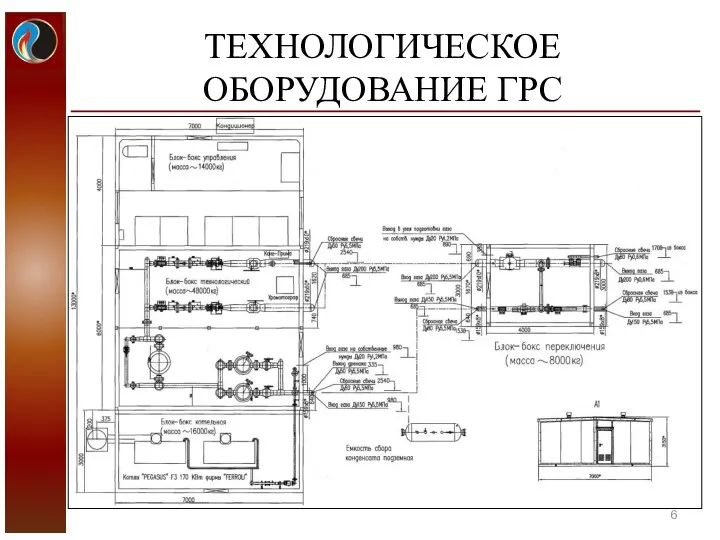 ТЕХНОЛОГИЧЕСКОЕ ОБОРУДОВАНИЕ ГРС