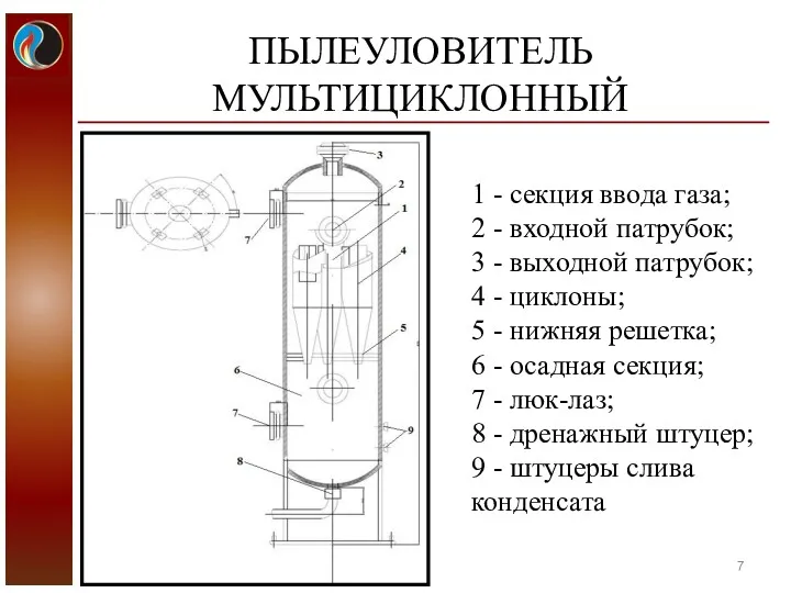 ПЫЛЕУЛОВИТЕЛЬ МУЛЬТИЦИКЛОННЫЙ 1 - секция ввода газа; 2 - входной