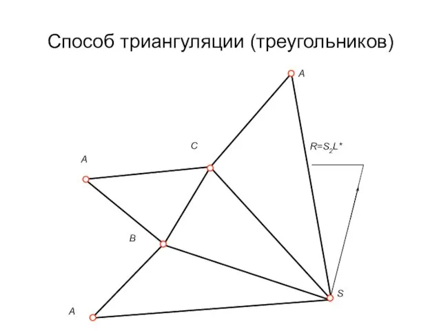 Способ триангуляции (треугольников)