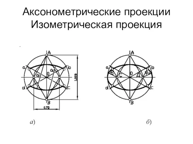 Аксонометрические проекции Изометрическая проекция