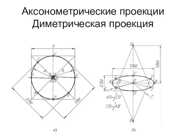 Аксонометрические проекции Диметрическая проекция