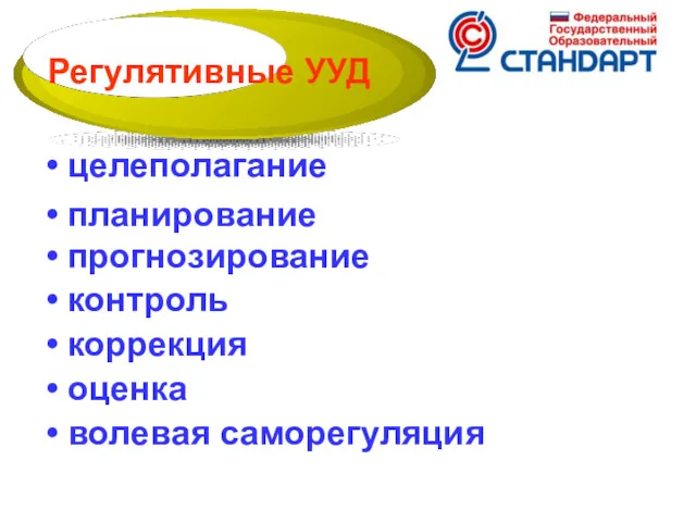 целеполагание планирование прогнозирование контроль коррекция оценка волевая саморегуляция Регулятивные УУД