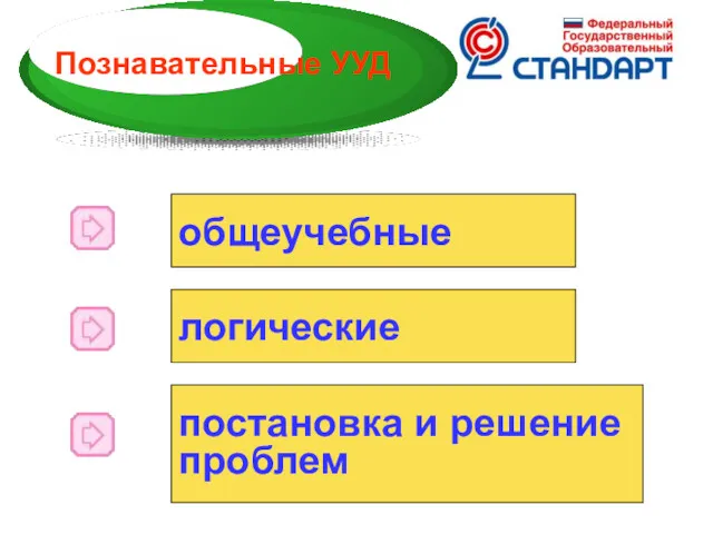 Познавательные УУД общеучебные логические постановка и решение проблем