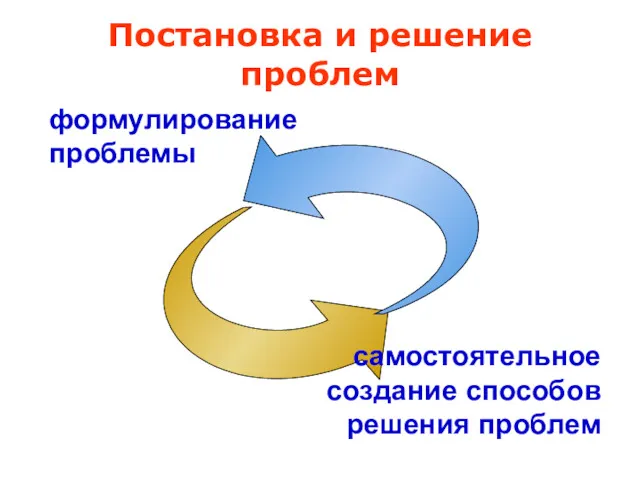 формулирование проблемы самостоятельное создание способов решения проблем Постановка и решение проблем