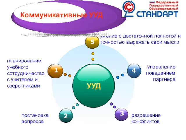 УУД умение с достаточной полнотой и точностью выражать свои мысли