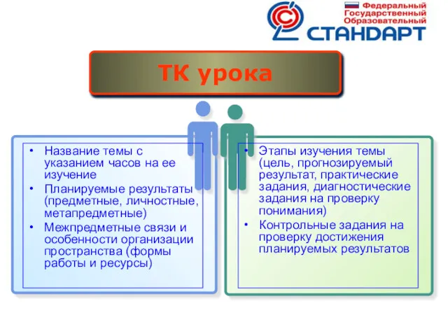 Структура ТК Название темы с указанием часов на ее изучение