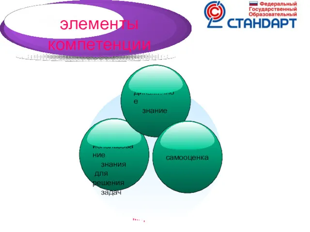 элементы компетенции