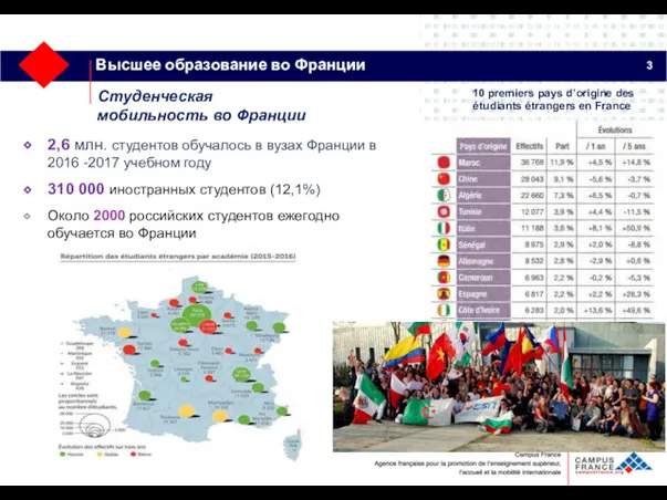 3 Высшее образование во Франции 2,6 млн. студентов обучалось в