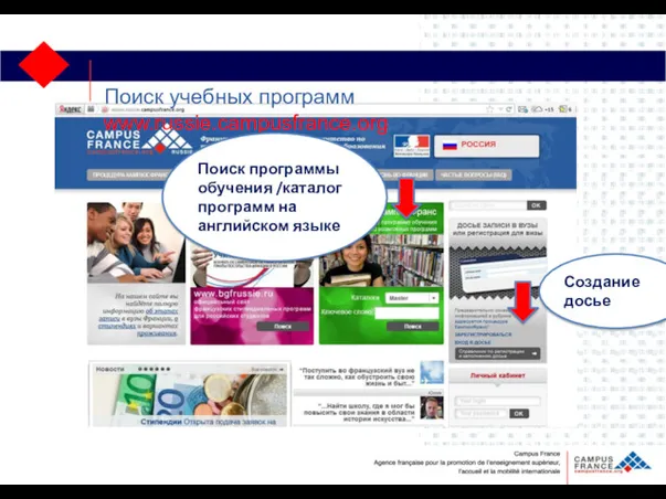 Поиск учебных программ www.russie.campusfrance.org Поиск программы обучения /каталог программ на английском языке Создание досье