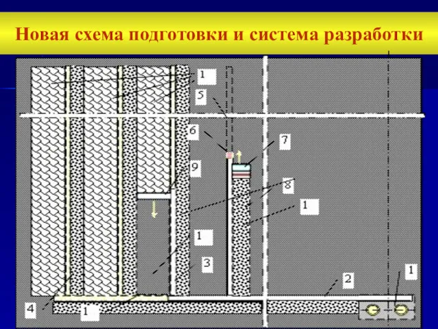 Новая схема подготовки и система разработки