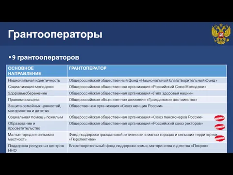 Грантооператоры 9 грантооператоров