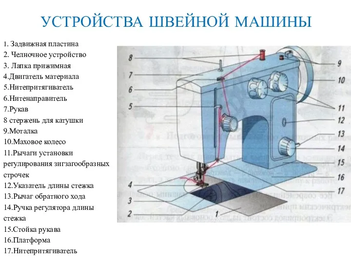 1. Задвижная пластина 2. Челночное устройство 3. Лапка прижимная 4.Двигатель