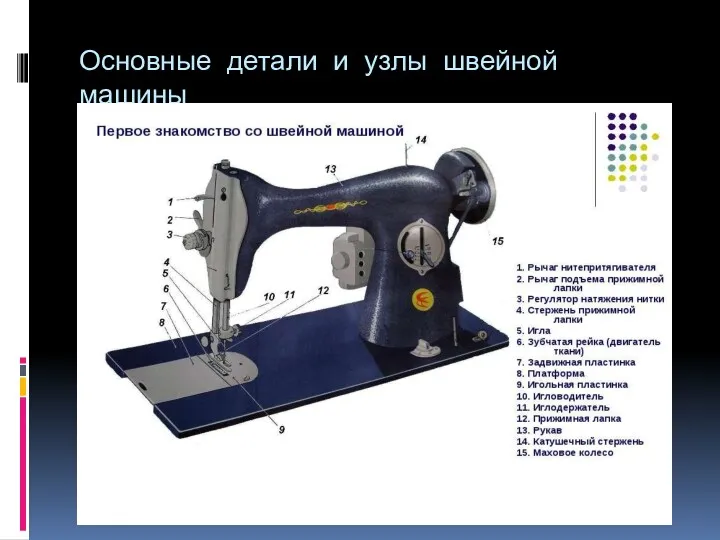 Основные детали и узлы швейной машины