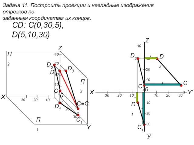 Задача 11. Построить проекции и наглядные изображения отрезков по заданным