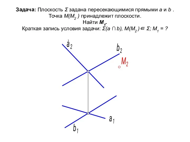 Задача: Плоскость Σ задана пересекающимися прямыми а и b . Точка М(М2 )