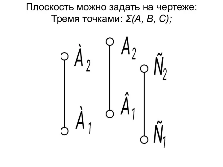 Плоскость можно задать на чертеже: Тремя точками: Σ(А, В, С);