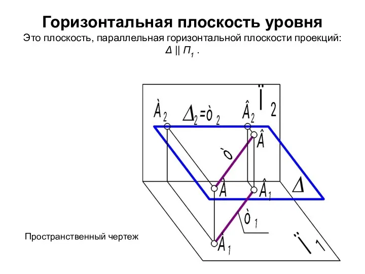 Горизонтальная плоскость уровня Это плоскость, параллельная горизонтальной плоскости проекций: Δ || П1 . Пространственный чертеж