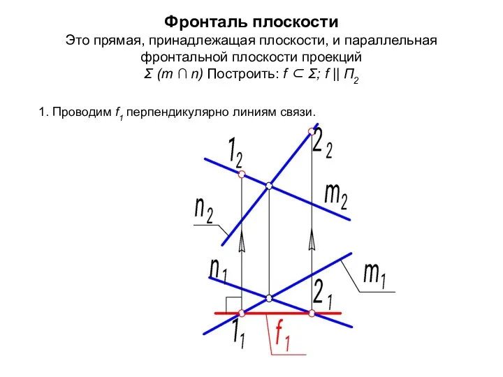 Фронталь плоскости Это прямая, принадлежащая плоскости, и параллельная фронтальной плоскости проекций Σ (m