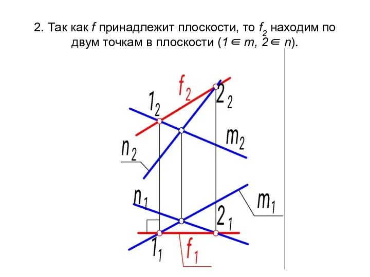 2. Так как f принадлежит плоскости, то f2 находим по двум точкам в