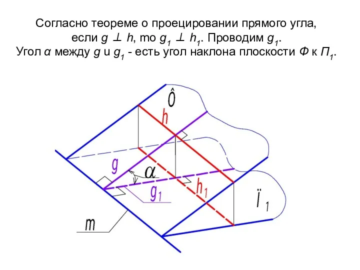 Согласно теореме о проецировании прямого угла, если g ⊥ h, mo g1 ⊥