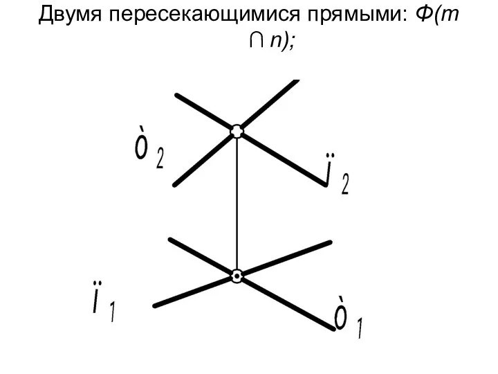 Двумя пересекающимися прямыми: Φ(m ∩ n);
