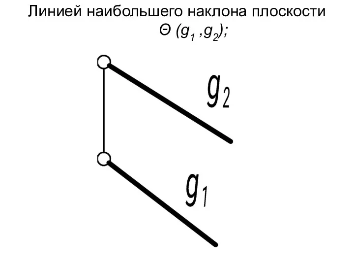 Линией наибольшего наклона плоскости Θ (g1 ,g2);
