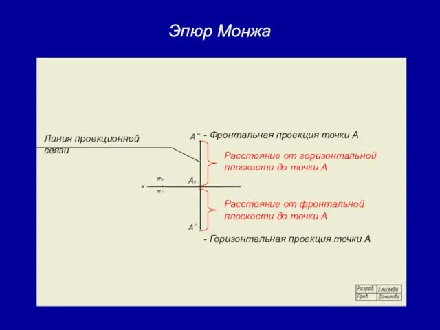 Эпюр Монжа - Фронтальная проекция точки А - Горизонтальная проекция