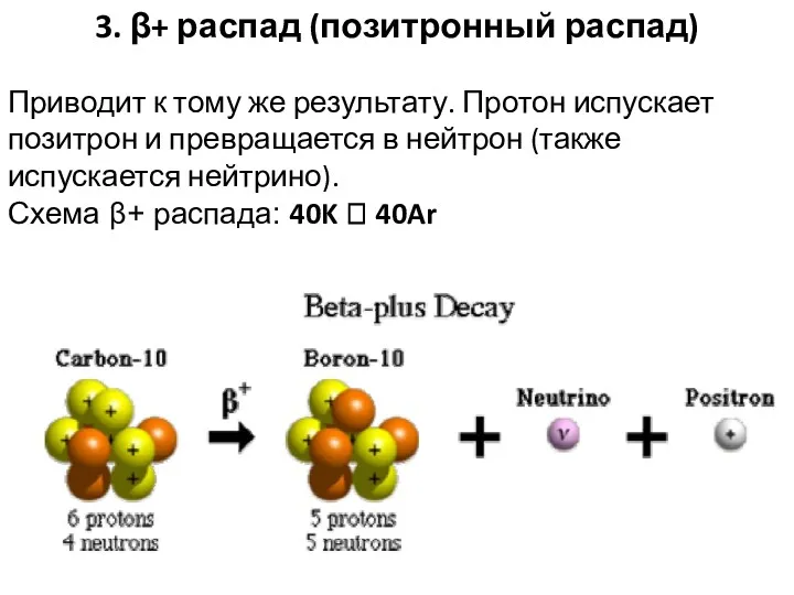 3. β+ распад (позитронный распад) Приводит к тому же результату.