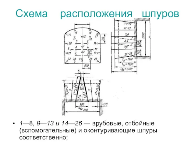 Схема расположения шпуров 1—8, 9—13 и 14—26 — врубовые, отбойные (вспомогательные) и оконтуривающие шпуры соответственно;