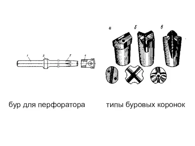 бур для перфоратора типы буровых коронок