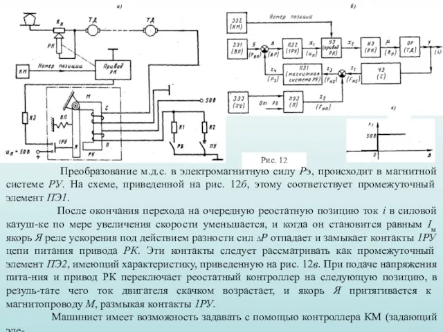 Преобразование м.д.с. в электромагнитную силу Рэ, происходит в магнитной системе