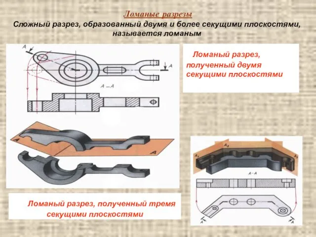 Ломаные разрезы Ломаный разрез, полученный тремя секущими плоскостями Ломаный разрез,