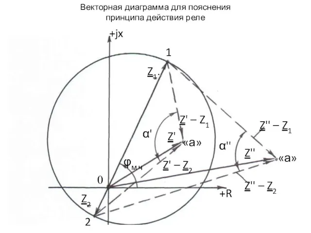 Векторная диаграмма для пояснения принципа действия реле