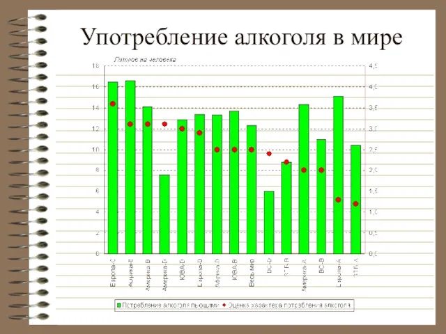 Употребление алкоголя в мире