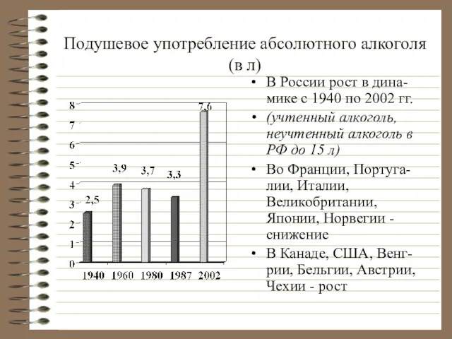 Подушевое употребление абсолютного алкоголя (в л) В России рост в дина-мике с 1940