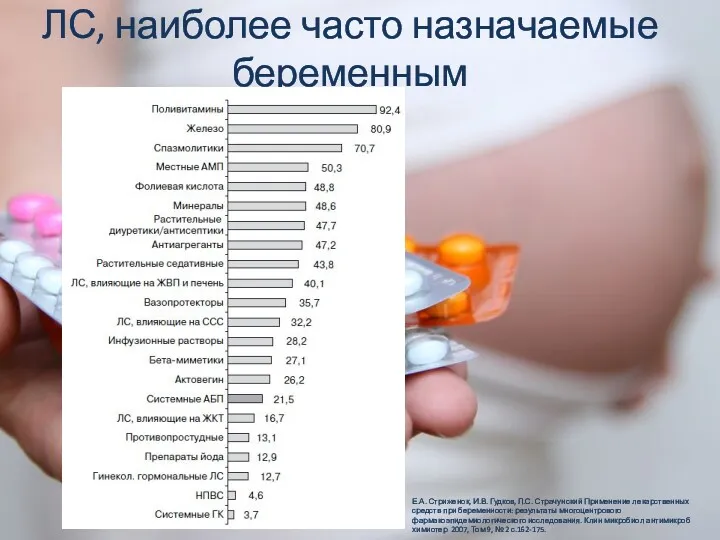 ЛС, наиболее часто назначаемые беременным Е.А. Стриженок, И.В. Гудков, Л.С.