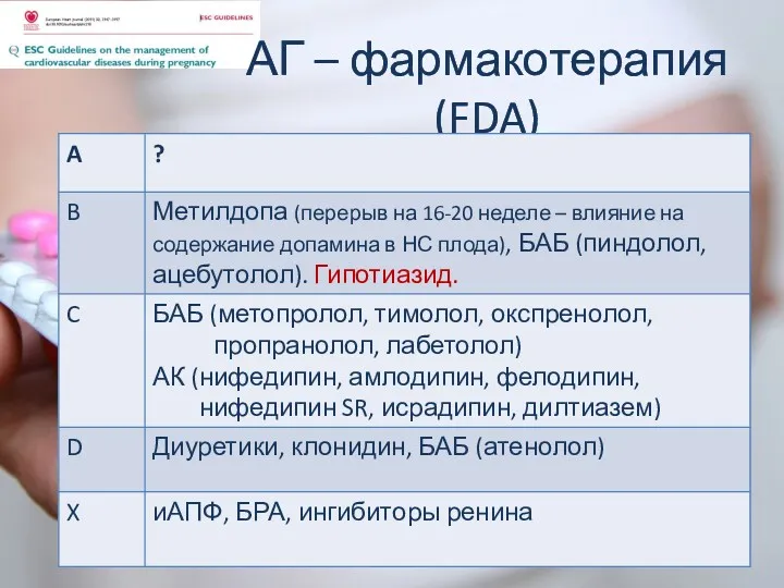 АГ – фармакотерапия (FDA)