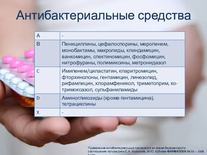 Антибактериальные средства Применение антибактериальных препаратов во время беременности: соотношение польза/риск