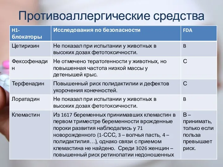 Противоаллергические средства